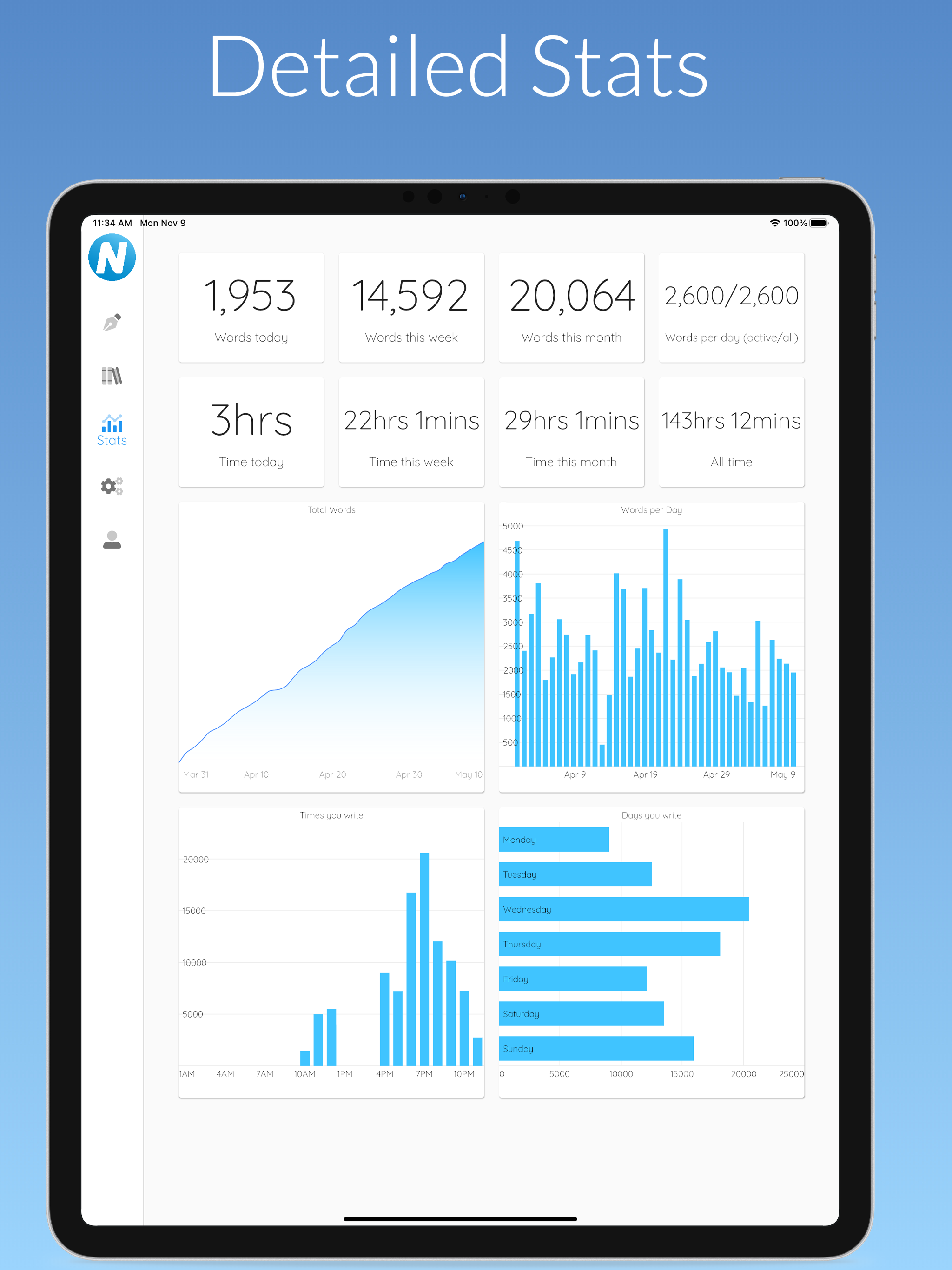 Detailed writing statistics in Narrative on iPad — word counts and writing time