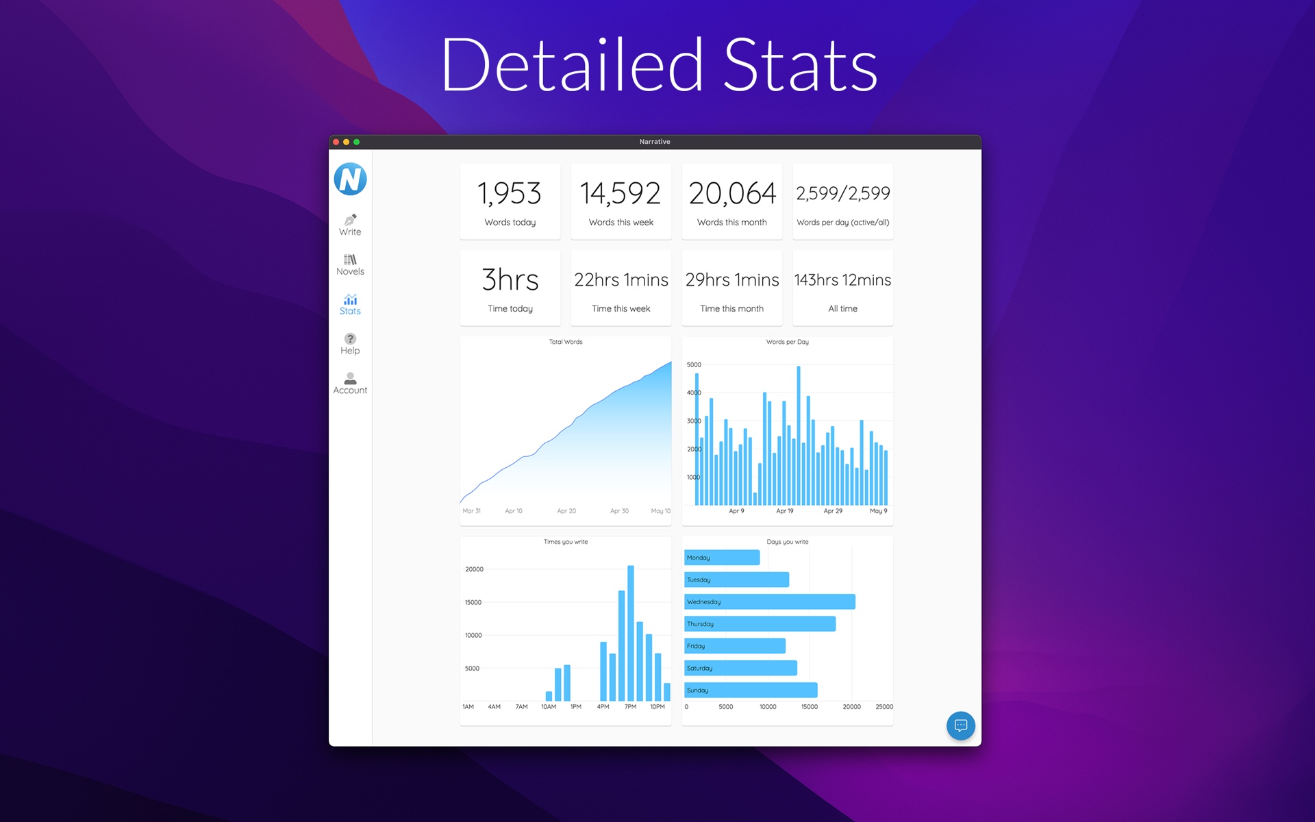 Narrative for macOS writing statistics dashboard — daily word counts, time spent writing and productivity charts